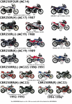 Honda CBR250 Model List.png