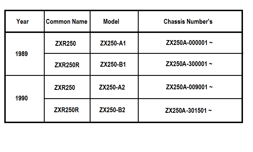 ZXR250 MODELS.png