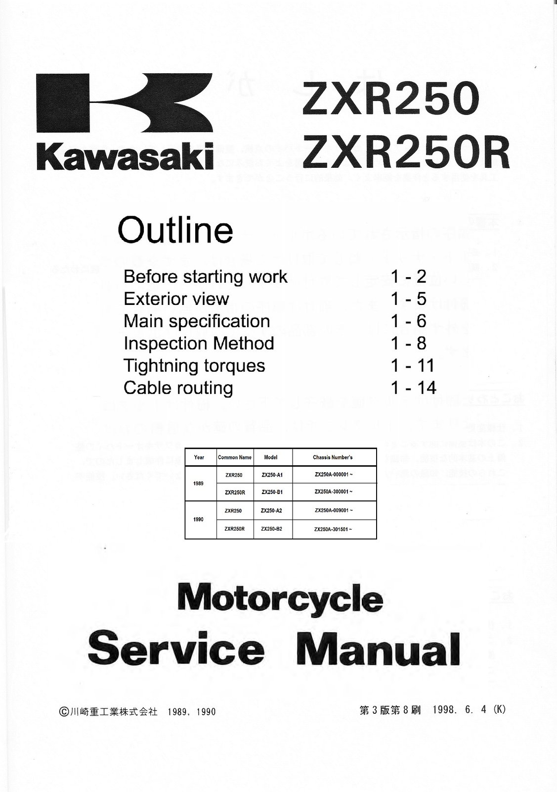 ZXR250A cover section 1.jpg